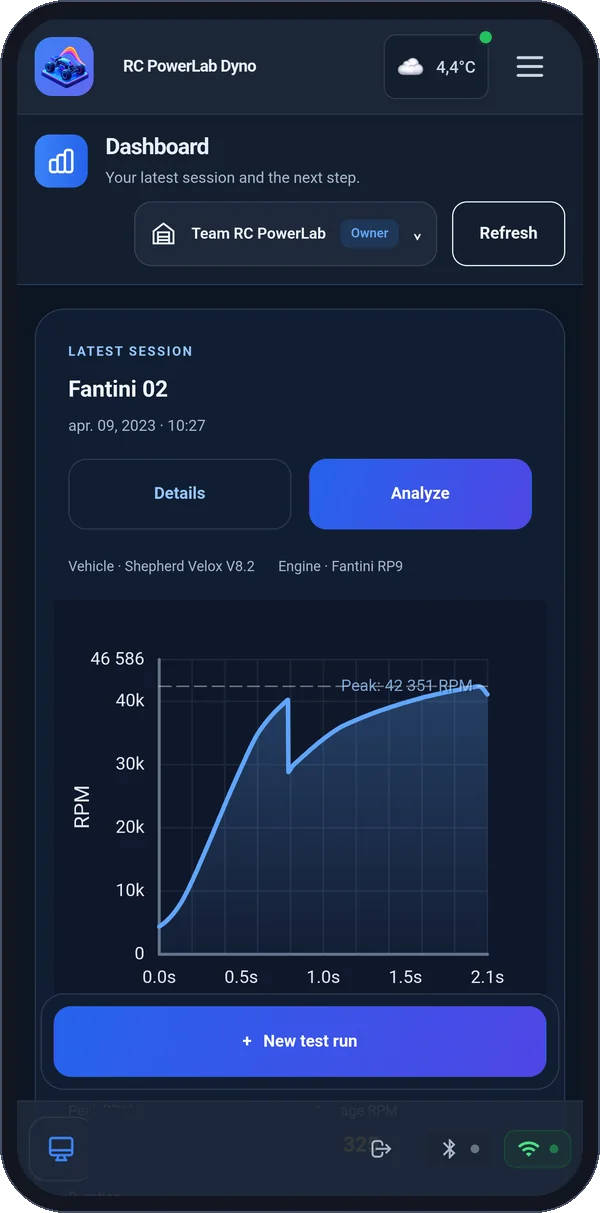 Dashboard with the latest session and its RPM curve